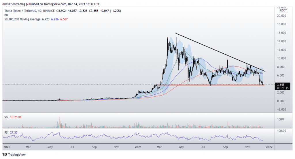 Theta Token Price Forecast For Next Year.