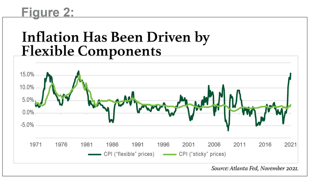 Impact of inflation on SPELL price